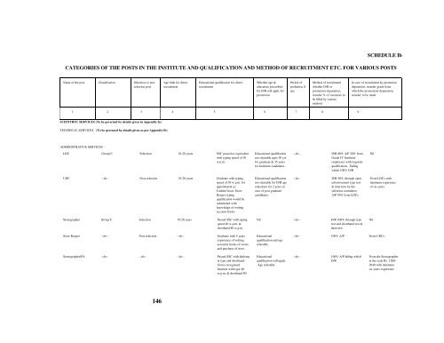 rules and regulations of gbpihed - Govind Ballabh Pant Institute of ...