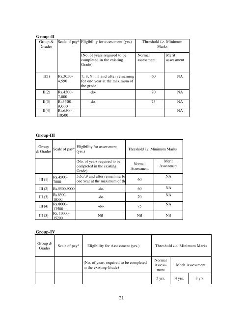 rules and regulations of gbpihed - Govind Ballabh Pant Institute of ...