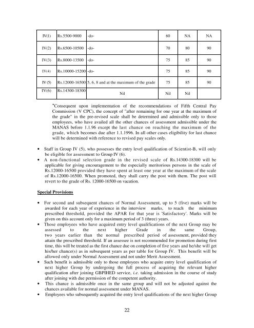 rules and regulations of gbpihed - Govind Ballabh Pant Institute of ...