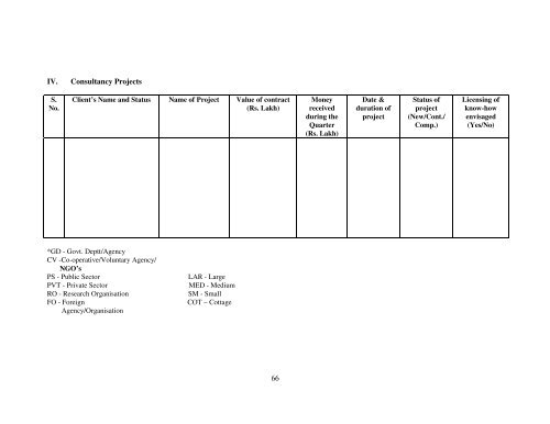 rules and regulations of gbpihed - Govind Ballabh Pant Institute of ...