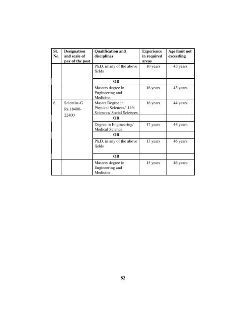 rules and regulations of gbpihed - Govind Ballabh Pant Institute of ...