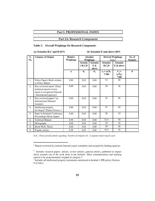 rules and regulations of gbpihed - Govind Ballabh Pant Institute of ...