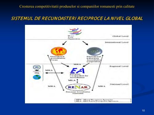 Modelul de excelenta al EFQM. Premiul roman pentru ... - ecr-uvt