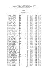 XTERRA West Championship results - overall.txt - Notepad