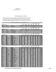 Points are awarded to the top 15 in each age group at each ... - Xterra