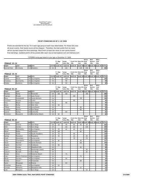 Points are awarded to the top 15 in each age group at each ... - Xterra