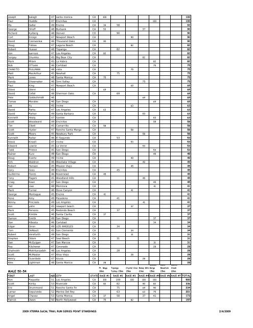 Points are awarded to the top 15 in each age group at each ... - Xterra