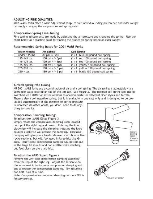 Super Shox Adjustment Chart