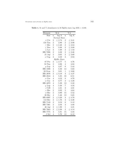 Strontium and yttrium in HgMn stars