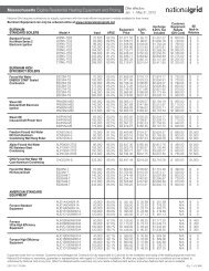 Massachusetts Eligible Residential Heating Equipment - National Grid