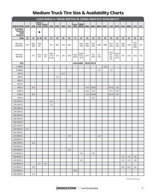 Light Truck Tire Size Chart