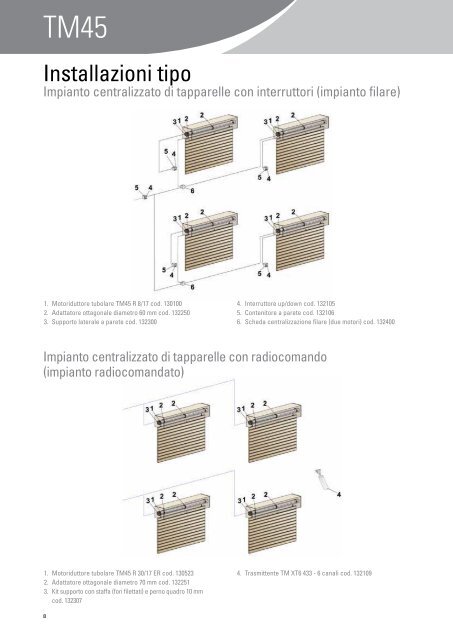 CATALOGO T-MODE