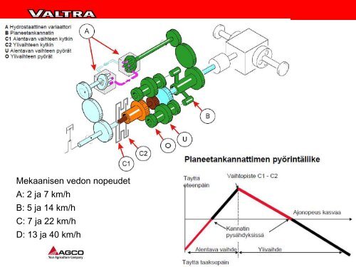 Valtra Inc.