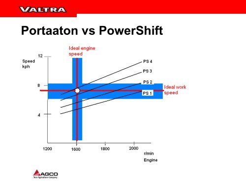 Valtra Inc.