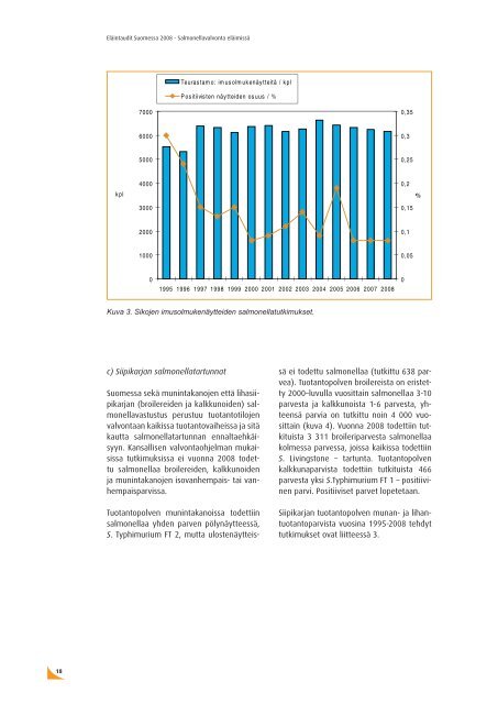 ElÃ¤intaudit Suomessa 2008