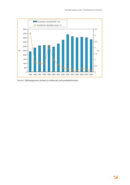 ElÃ¤intaudit Suomessa 2008