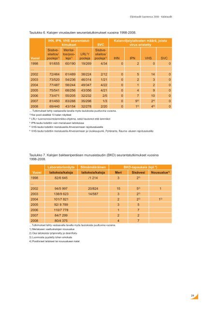 ElÃ¤intaudit Suomessa 2008