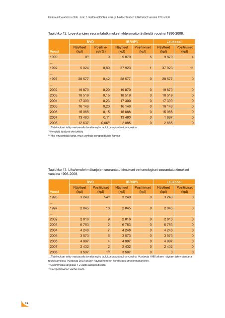 ElÃ¤intaudit Suomessa 2008