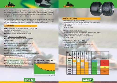 Sava race enduro rent kart tyres - Savatech