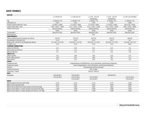 Lista de pret in format PDF - SEAT Romania