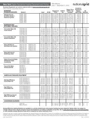 New York Eligible Residential Heating Equipment ... - National Grid