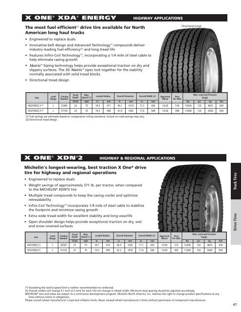 Revs Per Mile Chart