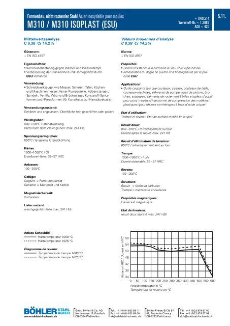 M310 / M310 ISOPLAST (ESU) - bÃ¶hler-uddeholm schweiz ag