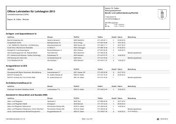 Offene Lehrstellen für Lehrbeginn 2013