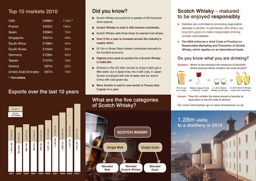 Scotch Whisky Association