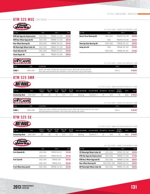 POWERSPORTS PRODUCTS CATALOG