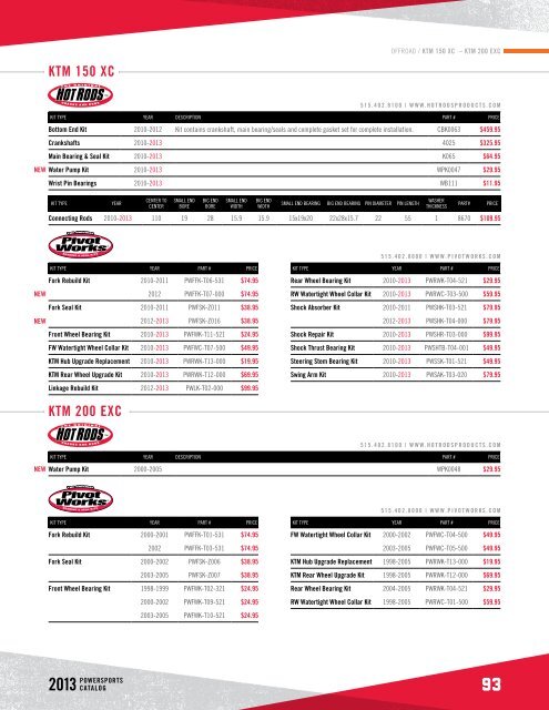 POWERSPORTS PRODUCTS CATALOG