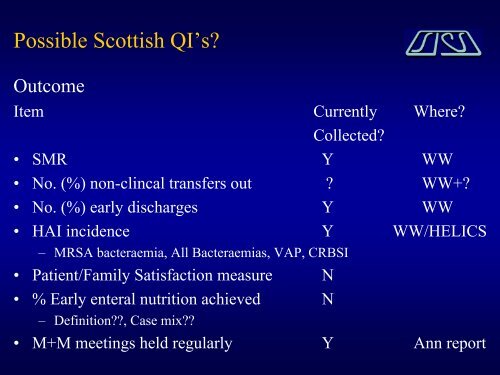 Quality Indicators in Critical Care