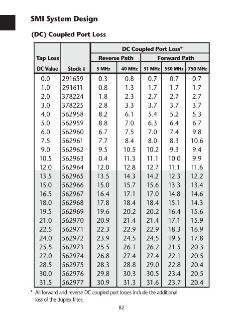 BroadBand reference Guide - Blonder Tongue Laboratories Inc.