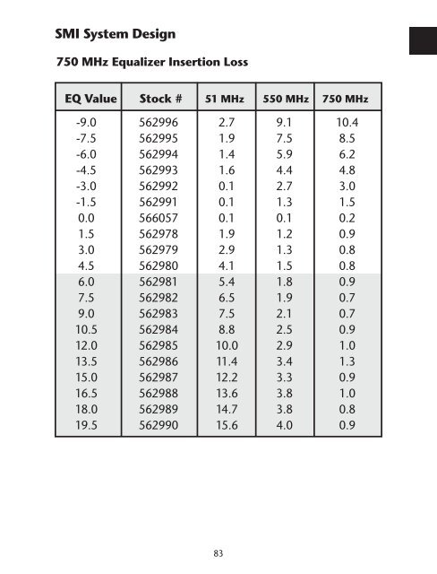 BroadBand reference Guide - Blonder Tongue Laboratories Inc.