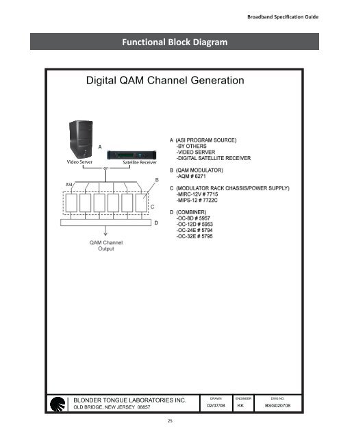 Functional Block Diagram - Blonder Tongue Laboratories Inc.