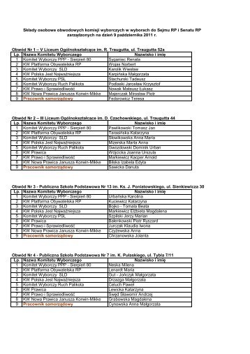 SkÅady osobowe obwodowych komisji wyborczych w wyborach do ...