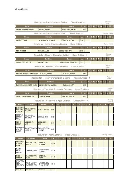 2011 results open classes regular