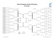 Double Elimination - 32 Teams - Volleyball tut Deutschland gut