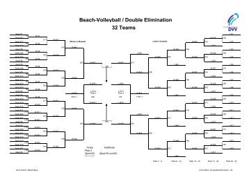 Double Elimination - 32 Teams - Volleyball tut Deutschland gut