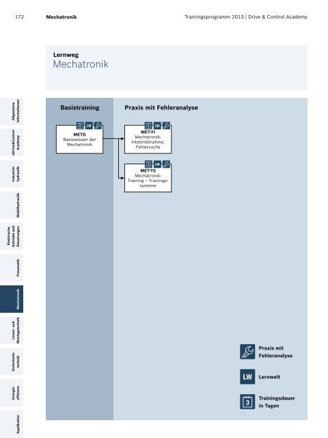 Das Trainingsprogramm 2013 von Rexroth - Bosch Rexroth