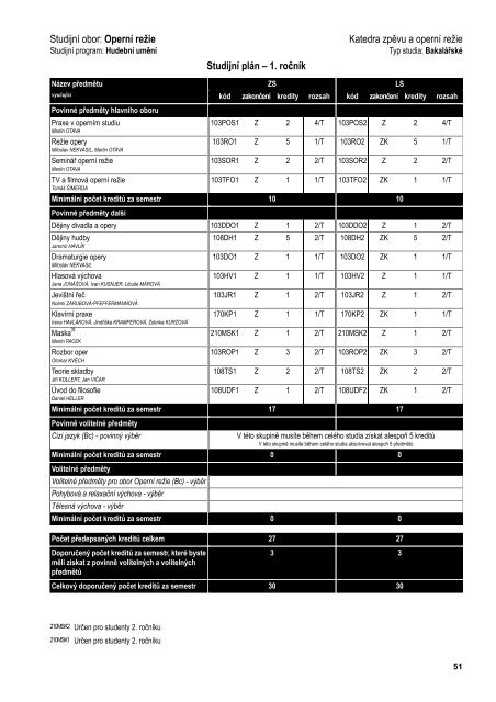 informaÄnÃ­ broÅ¾ura prÅ¯vodce studiem 06/07 hamu - FAMU