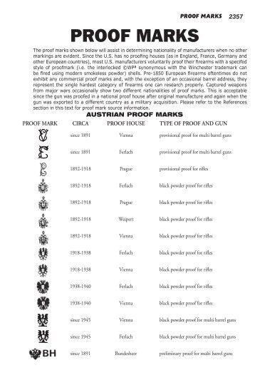 International Proof Marks