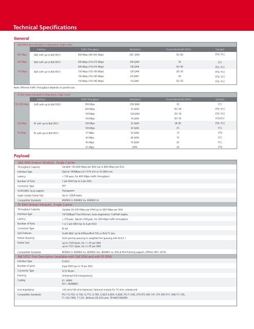 740 Mbps, 0-8 Miles @ 18-23 GHz - Meridian Microwave