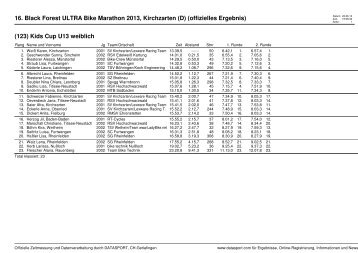 Ergebnis U15 - Black Forest ULTRA Bike Marathon