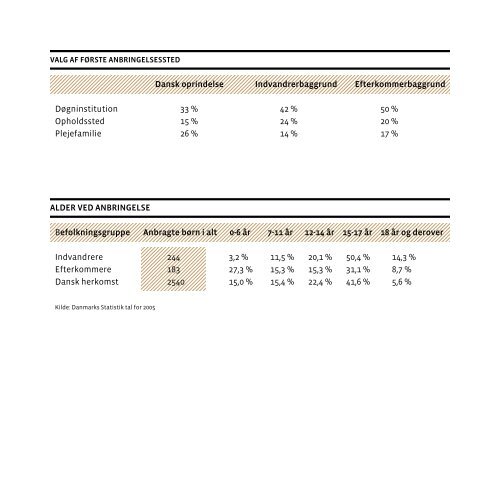 Hent pjecen til professionelle som pdf (4 MB) - Servicestyrelsen