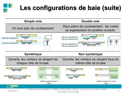 Motorisation - Quincaillerie PORTALET