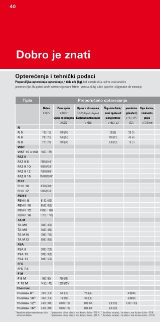 Mini katalog FISCHER proizvoda u .pdf formatu - Lyctum