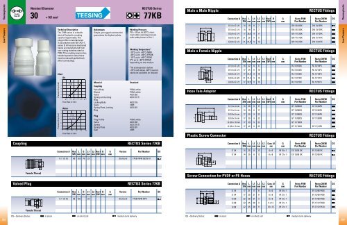 232 255 LP Thermoplastics