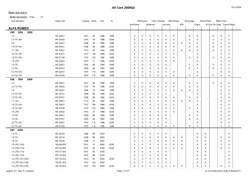Video Games Sales | PDF | Mario | The Legend Of Zelda