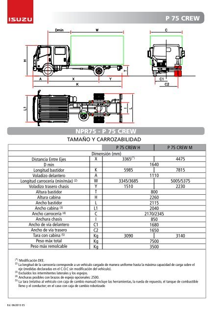 LISTA DE PRECIOS - Isuzu